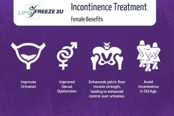 What Is Urinary Incontinence and Why Does It Happen Watford?