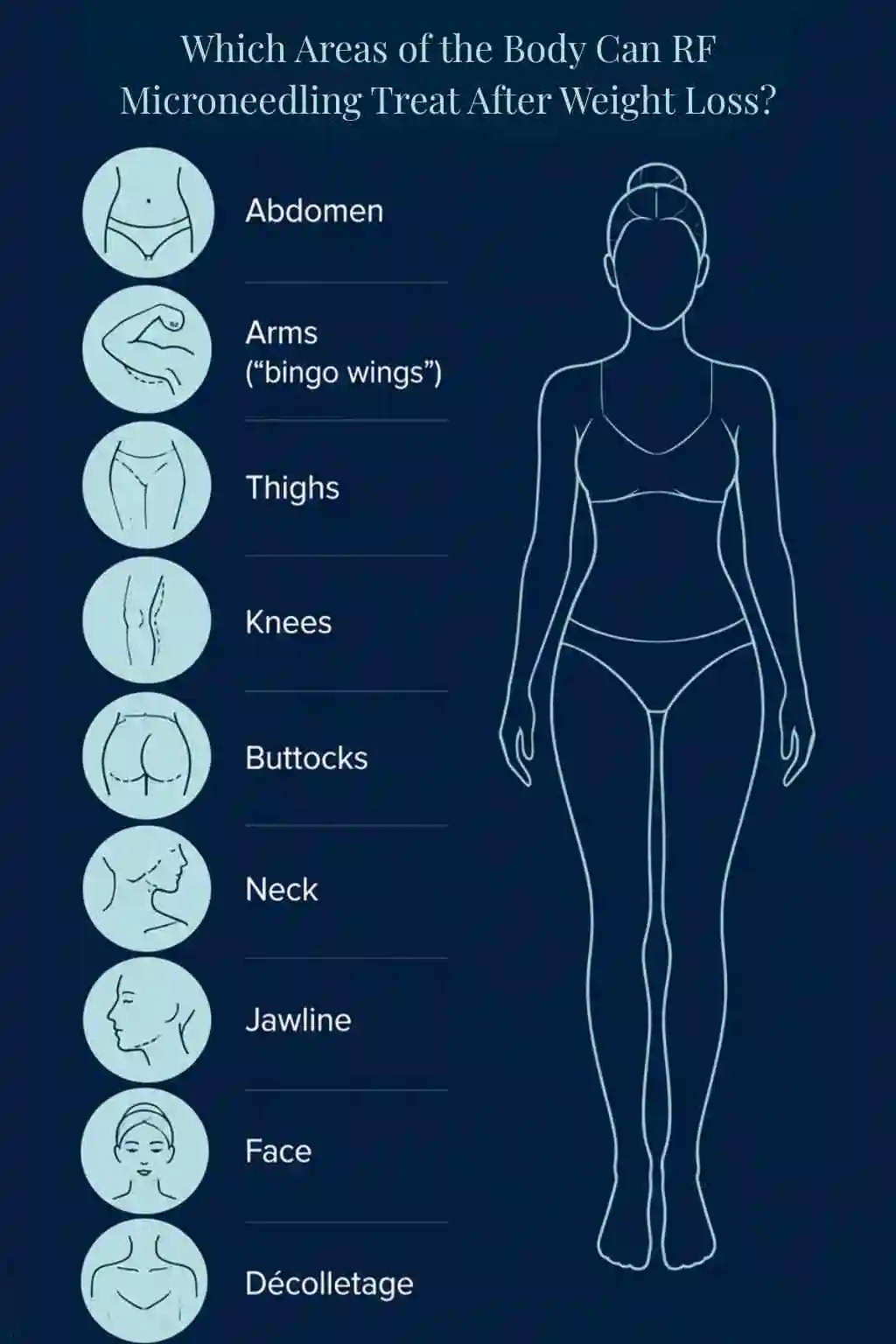 Which Areas of the Body Can RF Microneedling Treat After Weight Loss Watford?